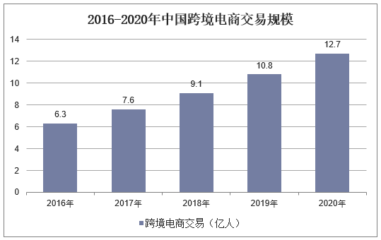 中国跨境电商异军突起 “出口转内销”究竟该怎么“转”？